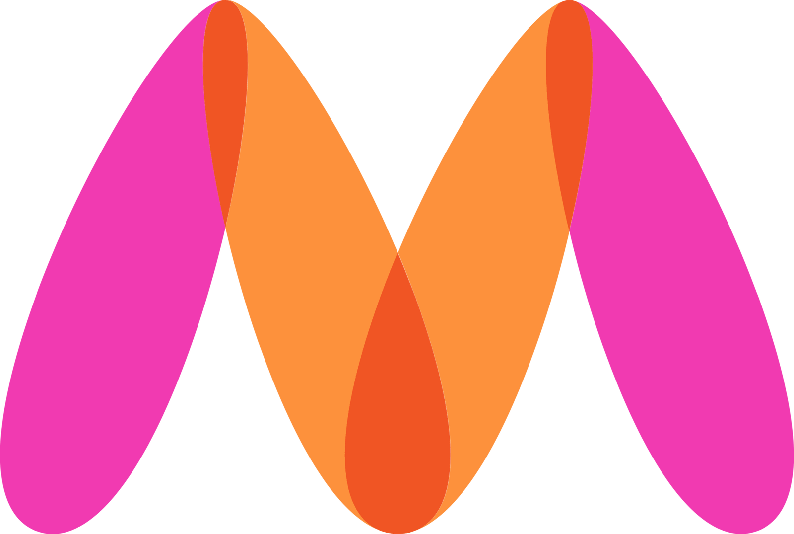 Siyafab